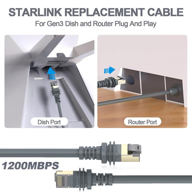 Allucky Starlink Cable -10FT/3M Starlink Gen 3 Cable for Replacement Routing Kit，Waterproof Starlink Mini/Extension/Ethernet Cable Accessories (Gray) - Image 5